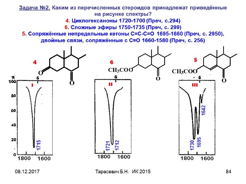 08.12.2017 Тарасевич Б.Н. ИК 2015 84 Задача №2. Каким из перечисленных стероидов принадлежат 08.12.2017 Тарасевич Б.Н. ИК 2015 84 Задача №2. Каким из перечисленных стероидов принадлежат